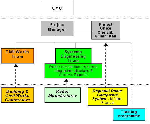 Pm Unit Structures Teens 107